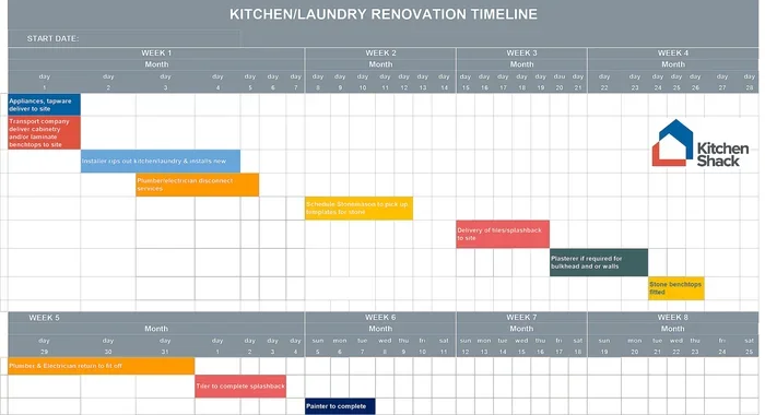 How to Plan the Perfect Kitchen Renovation Timeline